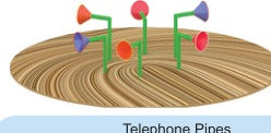 Telephone Pipes LFO-CL-32
